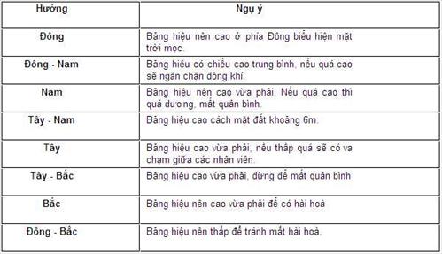 phong thuy huong Phong thuỷ với Tên và Bảng hiệu doanh nghiệp